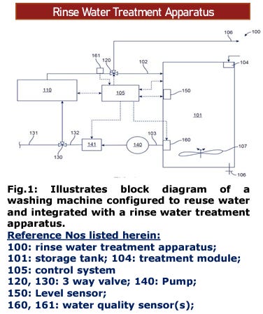 Washing Machine with Rinse Water Treatment and Reuse