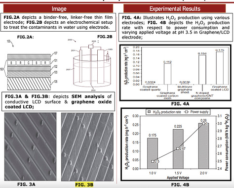 LCD-supported Thin Film Graphene Electrodes