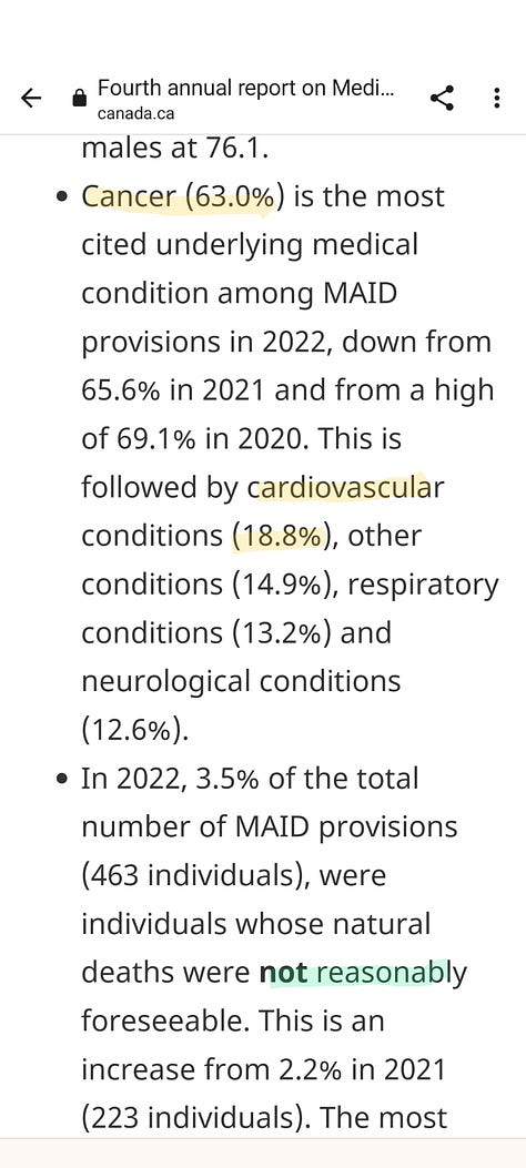 Details from the MAiD report in Canada for 2022