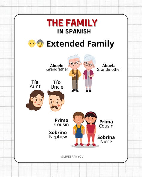 La familia