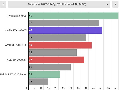 Gtx 1070 vs on sale rtx 2080 ti