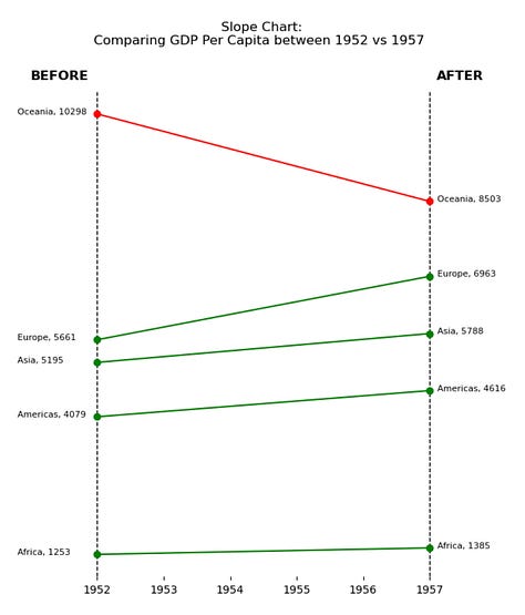 Stunning charts with Python - by Yan Holtz