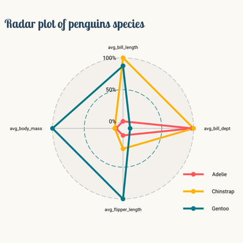 Stunning charts with Python - by Yan Holtz