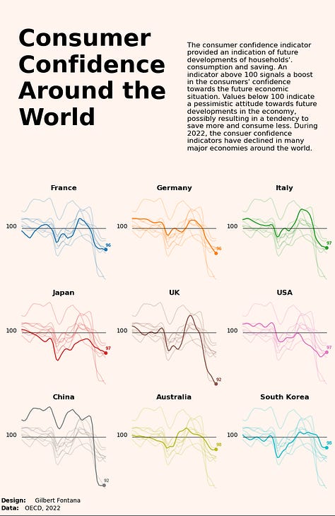 Stunning charts with Python - by Yan Holtz