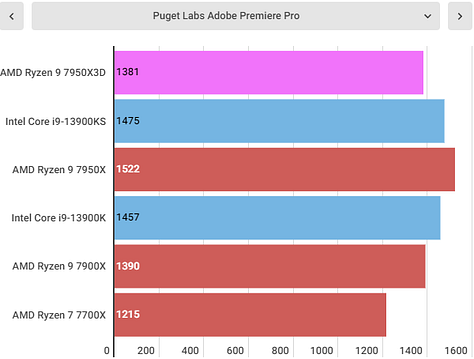 Ryzen 9 sales 1600