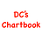 DC's Chartbook
