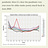 deNutrients - News to Use