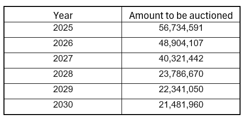 A table with numbers and a number

AI-generated content may be incorrect.