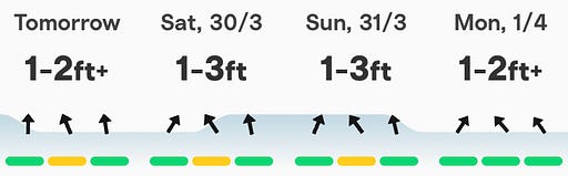 Gold Coast surf forecast for easter weekend 2024