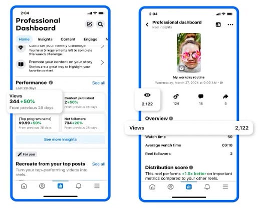 Facebook Switches to 'Views' as Its Primary Metric | Social Media Today