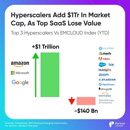 $1T Value Surge: AI and Cloud Marketplaces Transforming Tech