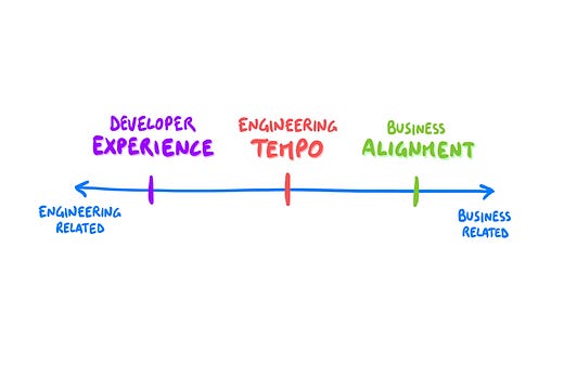 LinearB — The Quest for Engineering Productivity