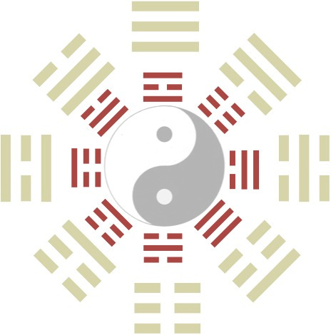 Trigram Theory & Bagua - by Noah Antony Widoff