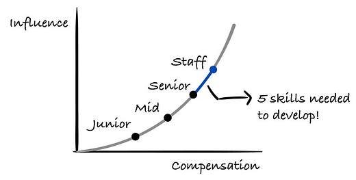 Engineering Leadership Gregor Ojstersek Substack