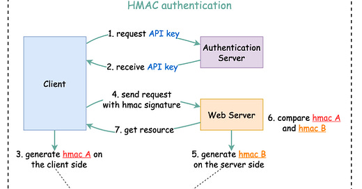 How to Design a Secure Web API: Essential Tips & Tricks
