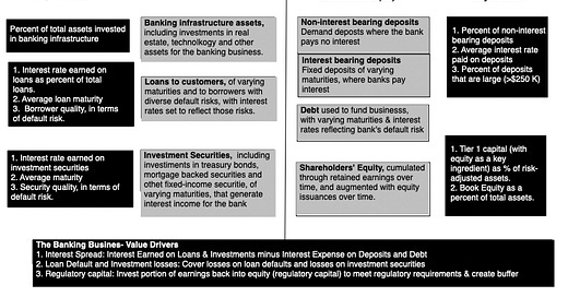 Breach of Trust: Decoding the US Banking Crisis of 2023