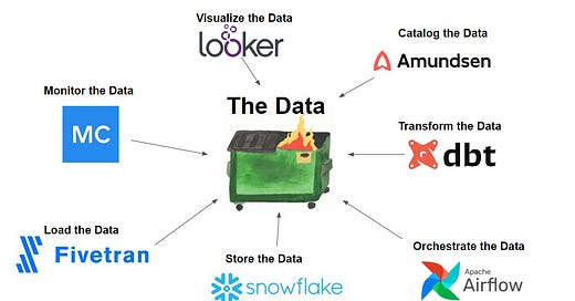 The Rise of Data Contracts - by Chad Sanderson