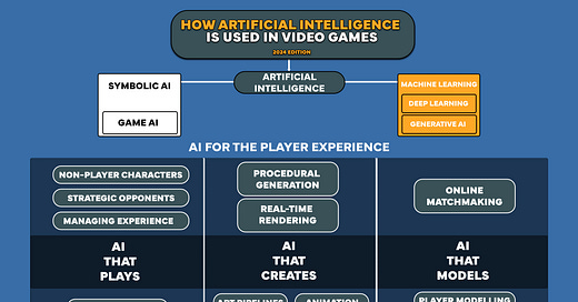 How AI is Actually Used in the Video Games Industry