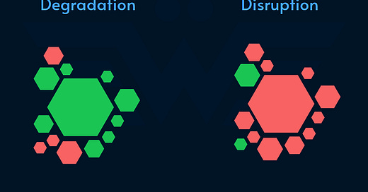 Degradation Vs Disruption Alex Ewerlöf Notes