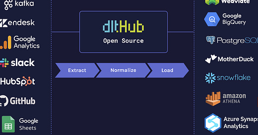 Introduction to data load tool (dlt): A Python Library for Simple Data ...