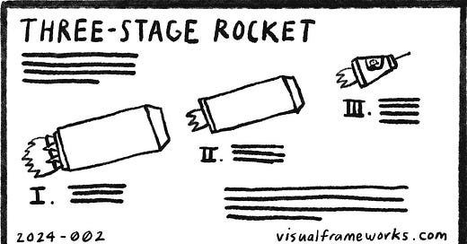 Three-stage rocket - by Dave Gray - Visual frameworks