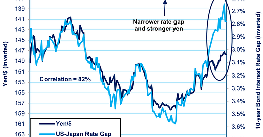 Japan Economy Watch | Richard Katz | Substack