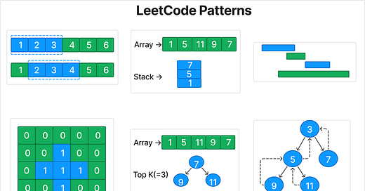 LeetCode was HARD until I Learned these 15 Patterns