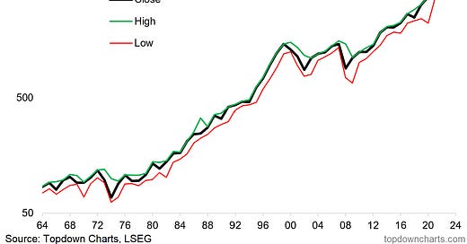 Is the Stock Market too Concentrated? Magnificent Seven Q3