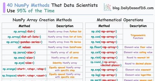 A Comprehensive NumPy Cheat Sheet Of 40 Most Used Methods