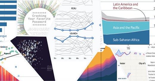 Stunning charts with Python - by Yan Holtz