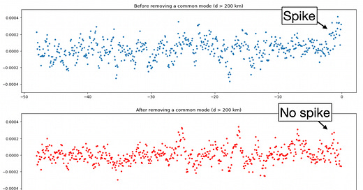 Earthquake Insights | Judith Hubbard & Kyle Bradley | Substack