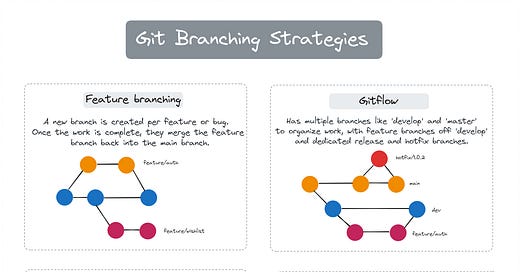 Git Branching Strategies - by Dr Milan Milanović