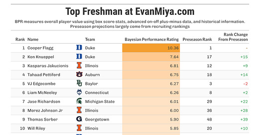 EVANMIYA CBB ANALYTICS visual data 5