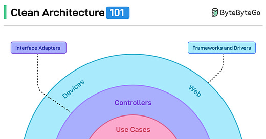 Clean Architecture 101: Building Software That Lasts