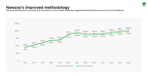 MONKEY MART SIDE GAME NEWS AND PROFESSIONAL GAMING REVIEW REPORT 2026 visual data 8