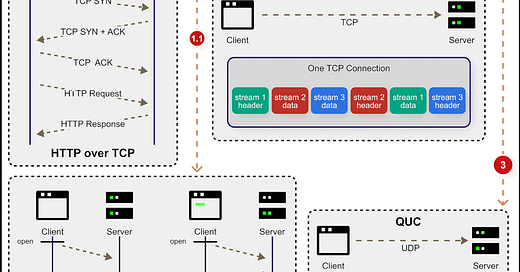 EP140: Top 6 Tools to Turn Code into Beautiful Diagrams