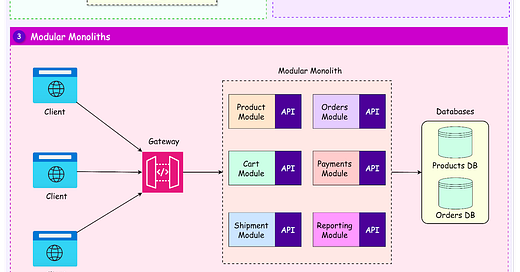 Monolith vs Microservices vs Modular Monoliths: What's the Right Choice