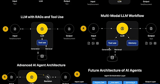50 AI Agent Startup Ideas for 2025 (Across 10 Industries)