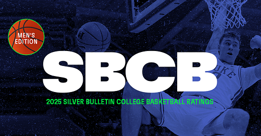 Silver Bulletin College Basketball (SBCB) ratings 🏀