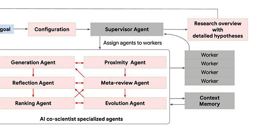 🧑🔬AI Agents Weekly: Grok 3, AI Co-Scientist, The AI CUDA Engineer