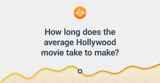 How long does the average Hollywood movie take to make? - How Long Does A Movie Take To Make