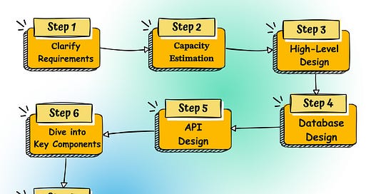 How to Answer a System Design Interview Problem