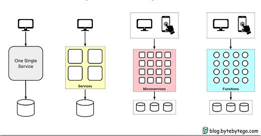 Mastering the Art of API Design - by Alex Xu