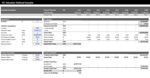 How to Value a Startup: VC Method   Free Excel Model