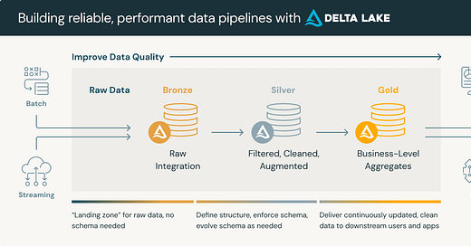 Data Patterns | Ergest Xheblati | Substack