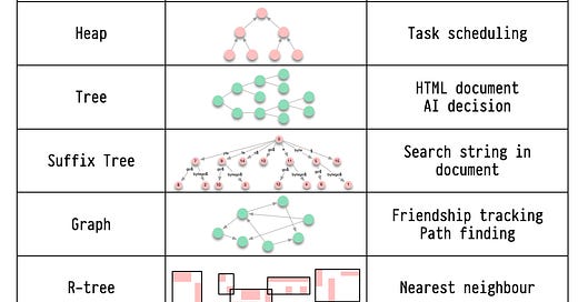 EP55: Top 7 ChatGPT Developer Hacks - by Alex Xu