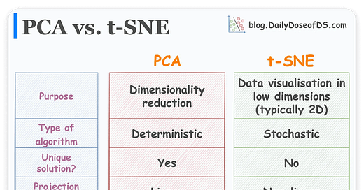Daily Dose of Data Science | Avi Chawla | Substack