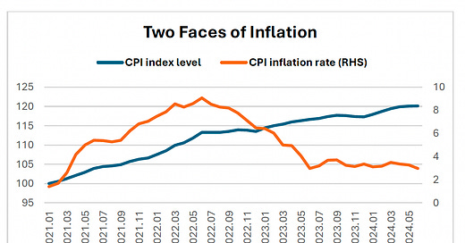 Updating Biden's Inflation Problem - by Stephen Roach