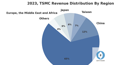 SEMI VISION | TSPA Semiconductor | Substack