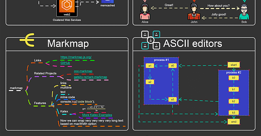 EP109: Top 6 Tools to Turn Code into Beautiful Diagrams